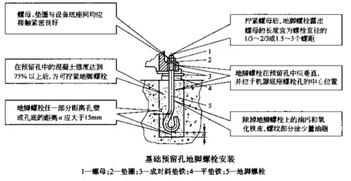 基礎(chǔ)預留孔地腳螺栓安裝要求圖