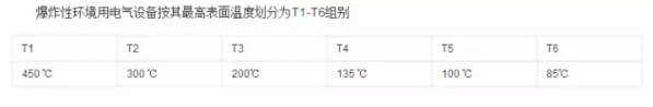 T1-T6 T1-T6