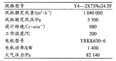 風(fēng)機(jī)主要參數(shù)