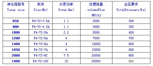 九洲風機 圖片