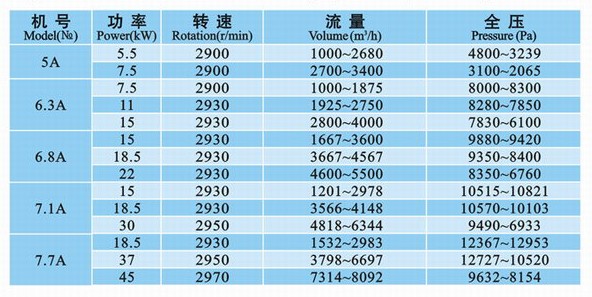 9-12系列高壓風(fēng)機(jī) 9-12系列高壓風(fēng)機(jī)