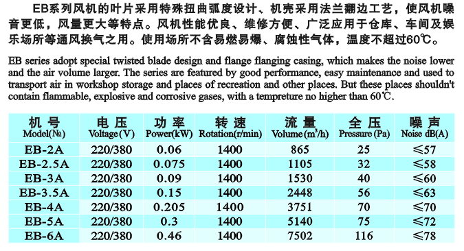 EB壁式節(jié)能通風機