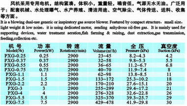 PXG系列旋渦風(fēng)機