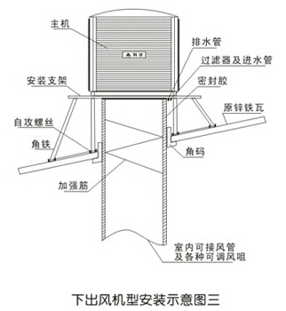 下出風(fēng)機(jī)型安裝示意圖三