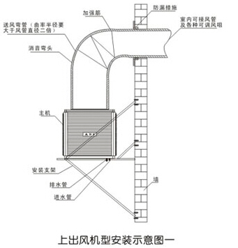 上出風(fēng)機(jī)型安裝示意圖一